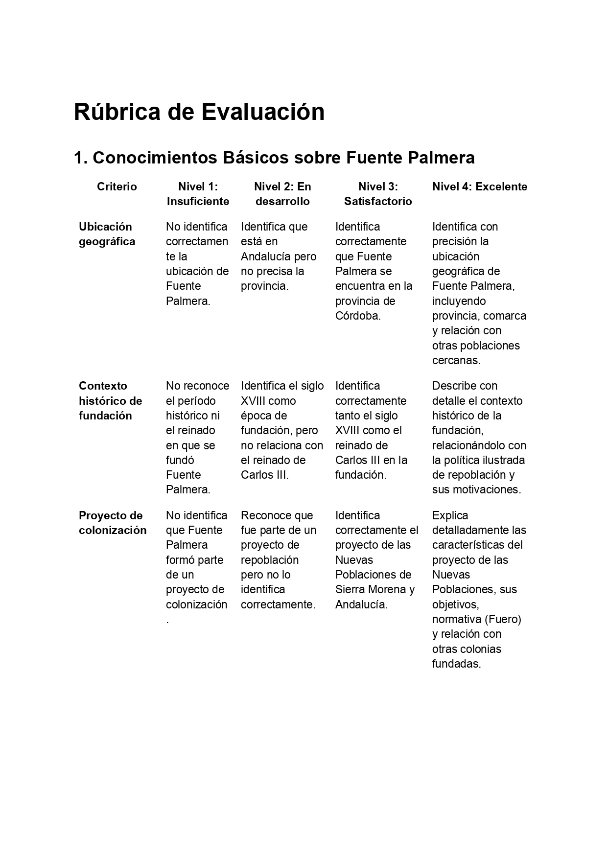 Rúbrica de evaluación