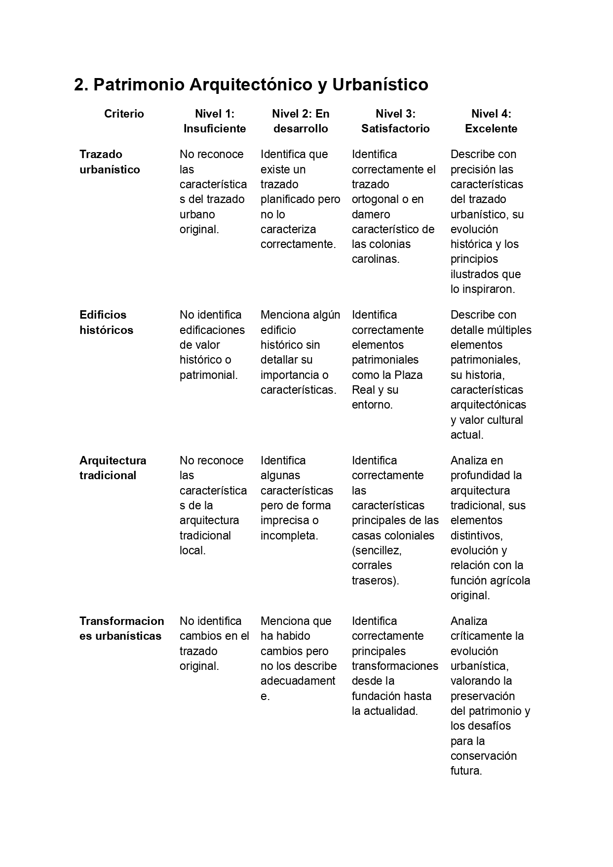 Rúbrica de evaluación