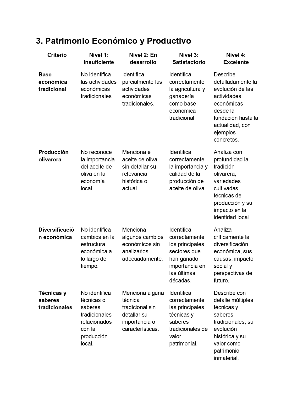 Rúbrica de evaluación