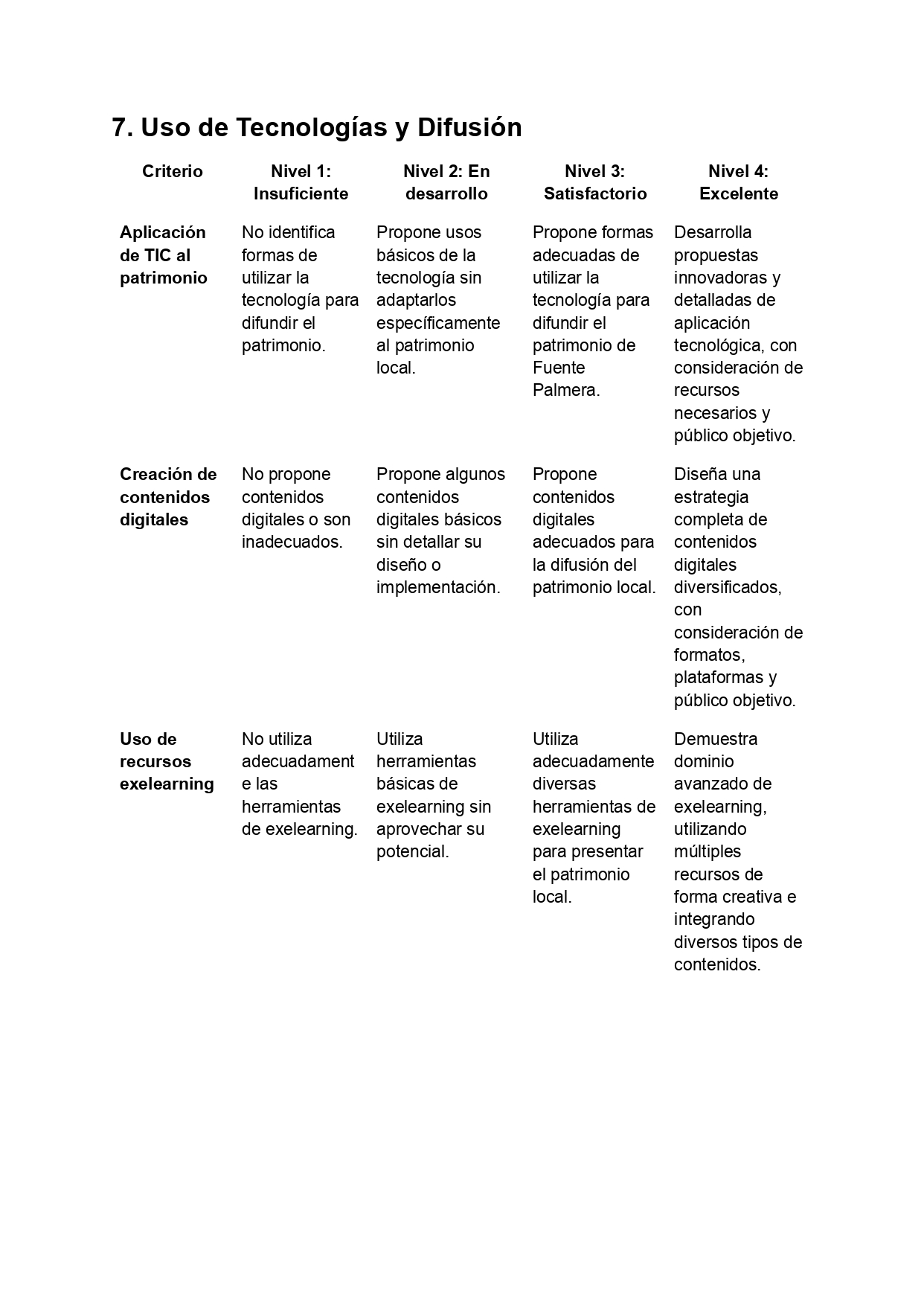 Rúbrica de evaluación