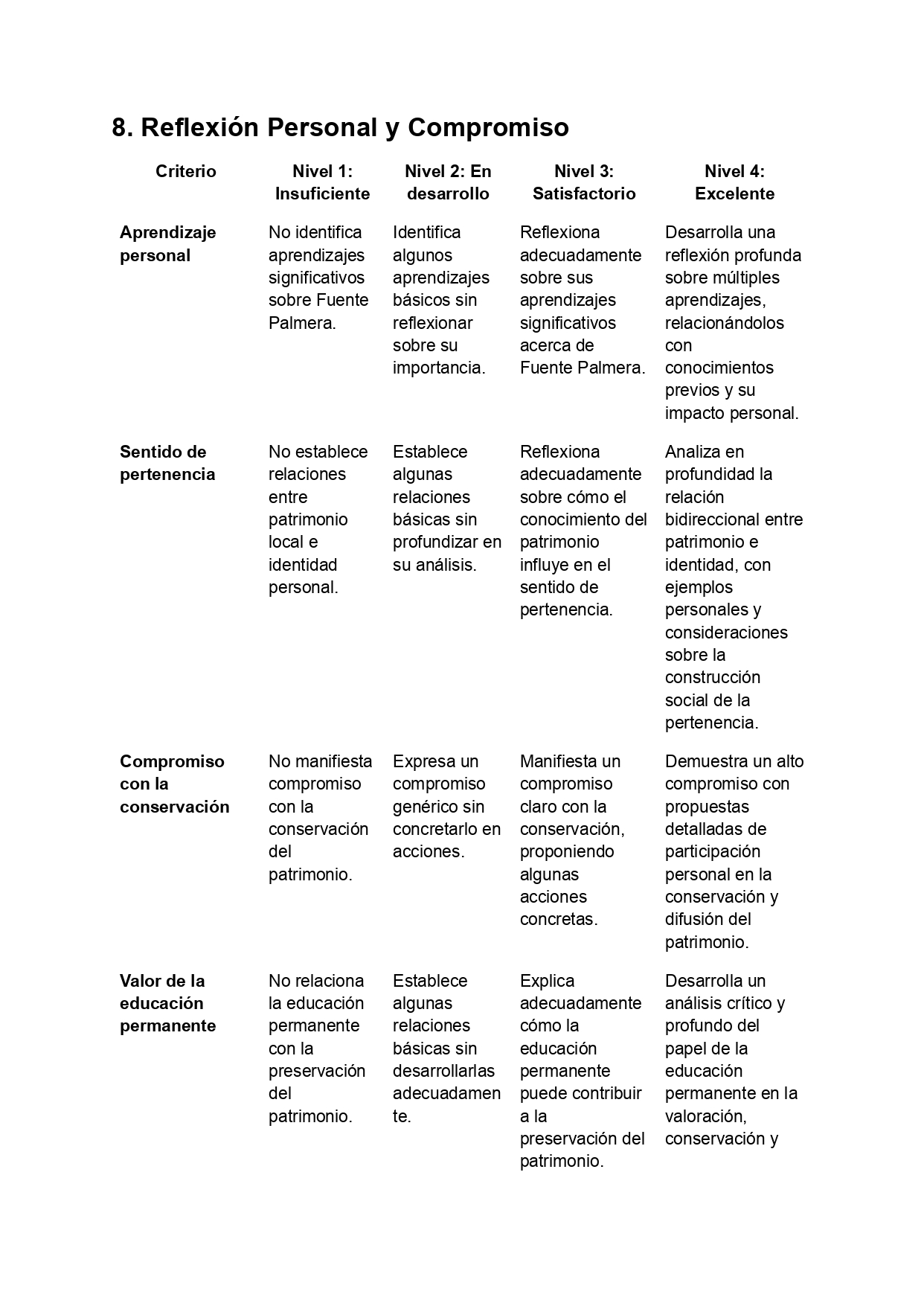 Rúbrica de evaluación