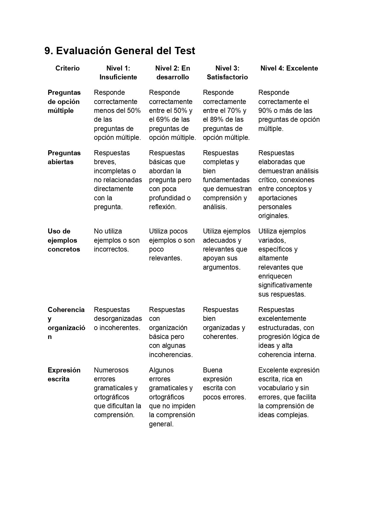 Rúbrica de evaluación