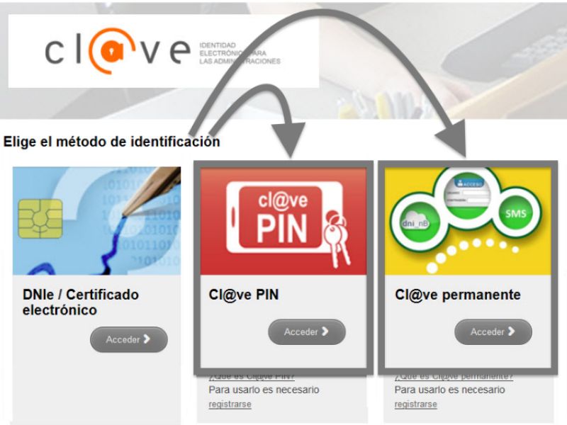 Método autentificación